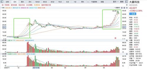 大豪科技 豪饮 二锅头,17个交易日股价翻倍,并购案尚存不确定性, 内幕交易 嫌疑未洗清